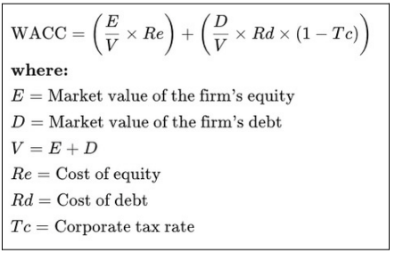 WACC weighted average cost of capital debt tax rate market value