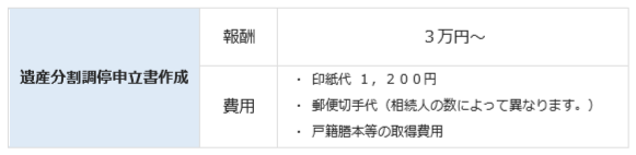 190707 料金表_遺産分割調停申立書.PNG