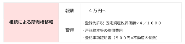 190708 料金表_相続による不動産登記.PNG