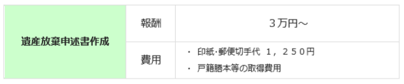 190707 料金表_遺産放棄申述書.PNG