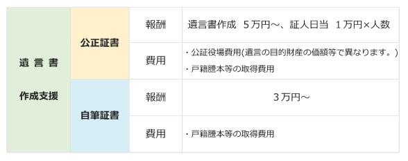 190707 料金表_遺言書作成支援.PNG