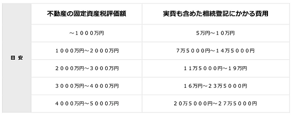 190713 料金表_相続登記関係.PNG