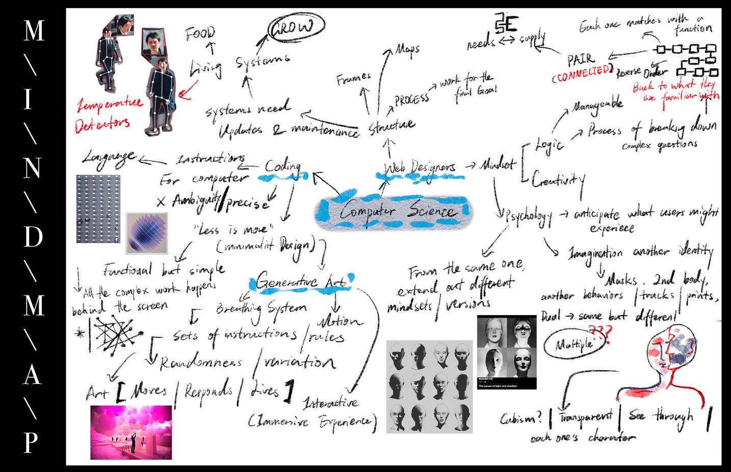 h-Mindmap