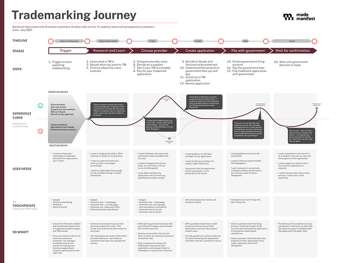 Journey map.png