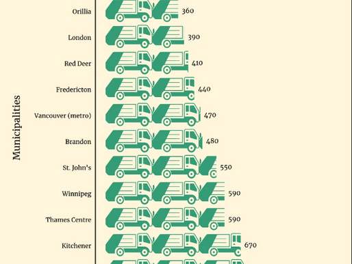 Water & Waste: LANDFILL WASTE