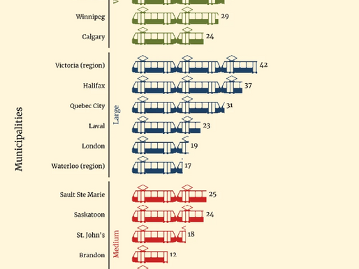 Transportation: PUBLIC TRANSIT