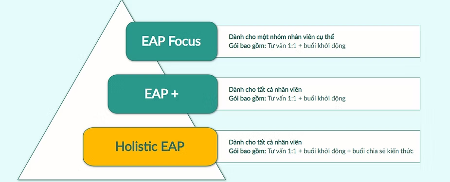 Cách gói dịch vụ EAP tại CareFor