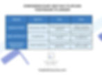 Comparison of best ways to add resume to LinkedIn
