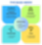 CTRT Five Basic Needs | LightingWay