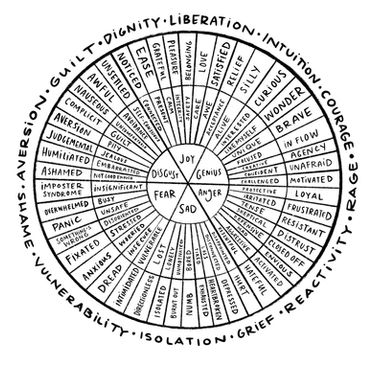 Black and white color-in emotion wheel chart