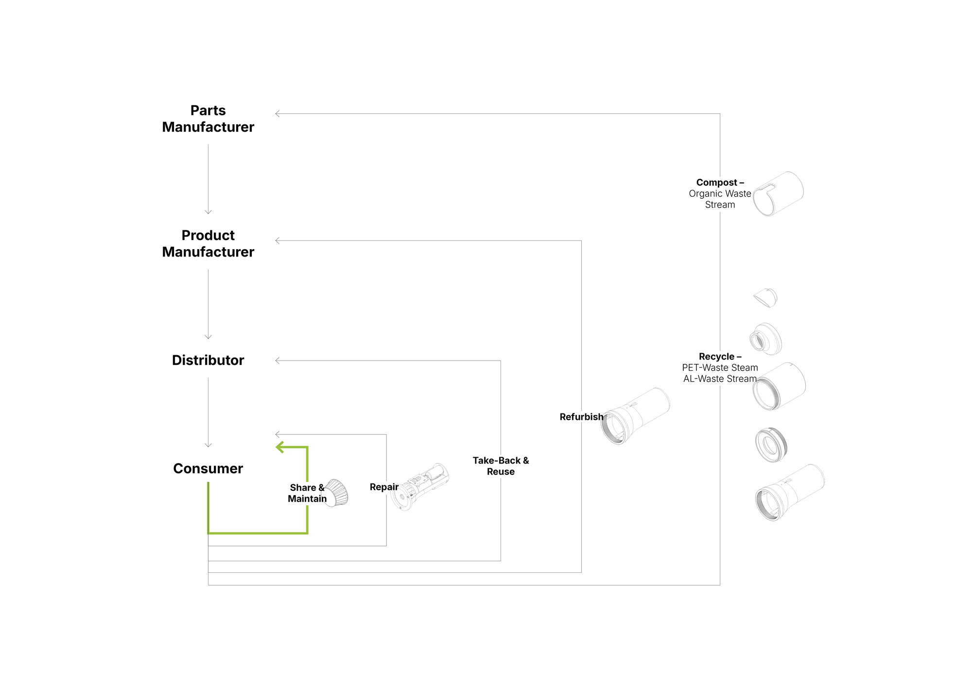 20240401_circularity_diagram_animation.gif
