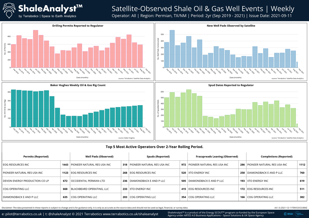 ShaleAnalyst | Shale Basin Analytics from Space