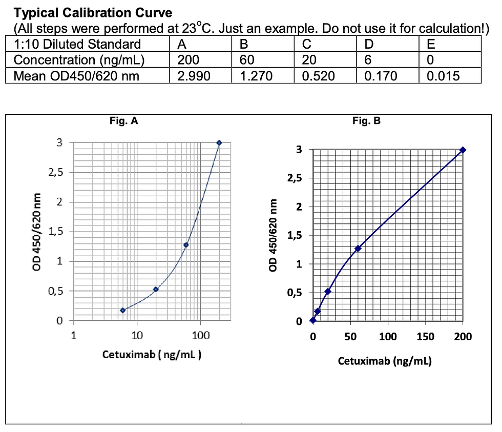 Thumbnail: CETUXIMAB ELISA (MAB-BASED)