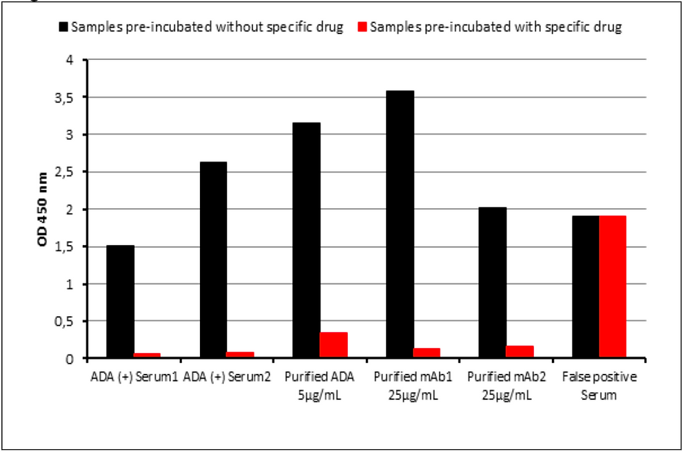 Thumbnail: ANTIBODY TO INFLIXIMAB ELISA