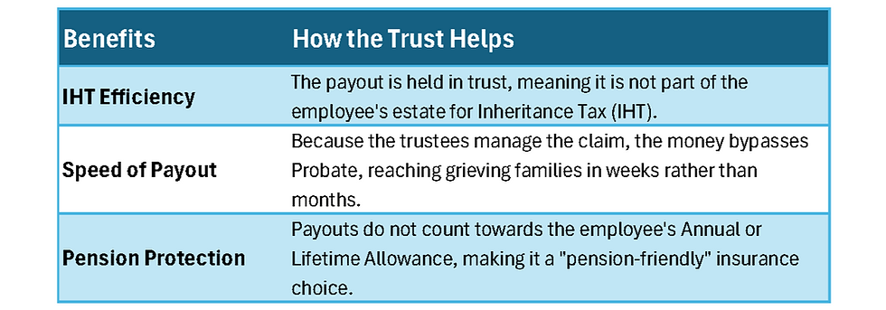 Wills, Tax & Trusts - Why Use a Relevant Life Trust