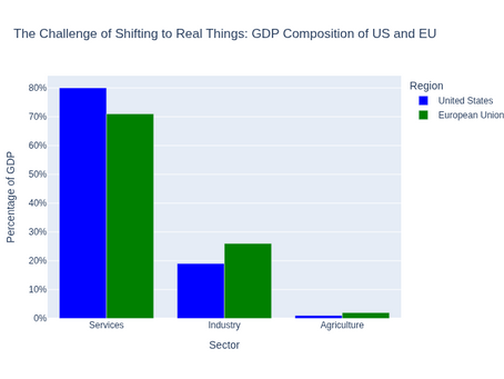 Principle 2: It's about real things
