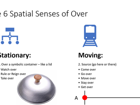 Let's get this OVER with #2