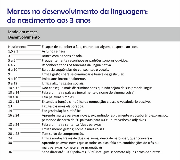 Marcos da Linguagem.png