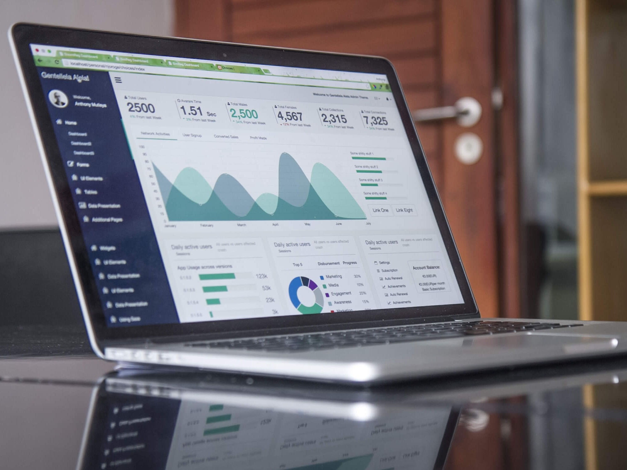 Search Engine Optimisation (SEO)