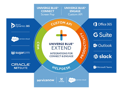 UNIVERGE-BLUE-EXTEND.png