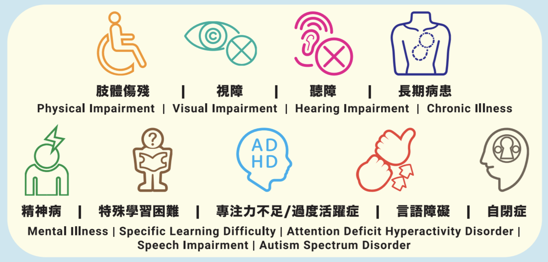 Nine disability and special educational needs categories shown for CareER membership: physical impairment, visual impairment, hearing impairment, chronic illness, mental illness, specific learning difficulty, attention deficit hyperactivity disorder, speech impairment, and autism spectrum disorder.