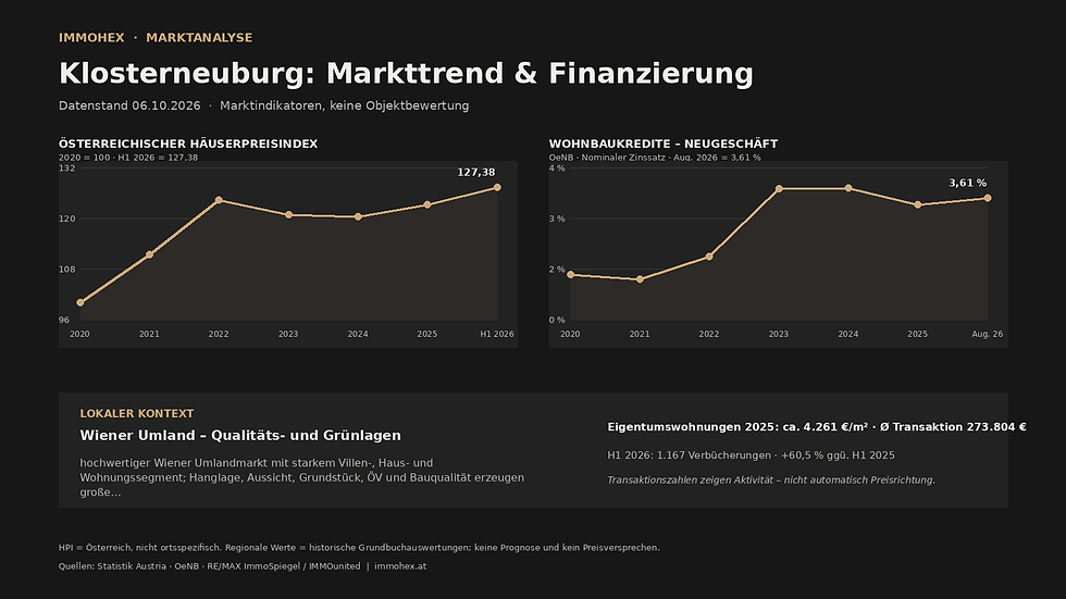 Markttrend