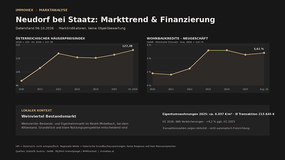 Markttrend