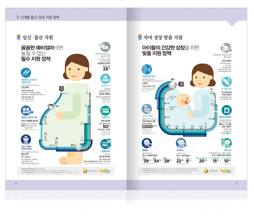 홈페이지용-리플렛_보건부_보육정책안내4