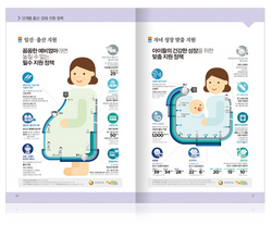 홈페이지용-리플렛_보건부_보육정책안내4