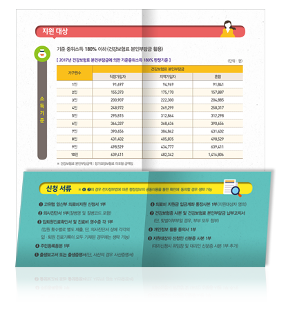 홈페이지용-리플렛_보건부_고위험임산부2