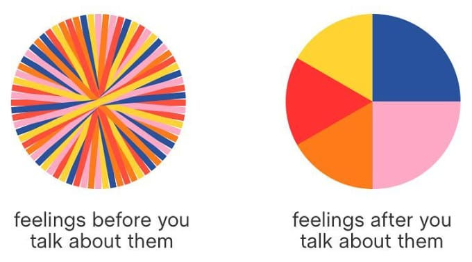 Cuánta falta le hace una buena conversación al corazón.