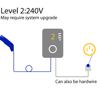 evchargerlevel2.png