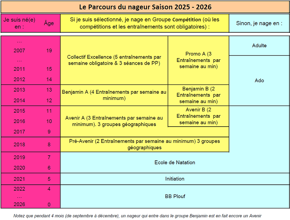 Parcours du nageur
