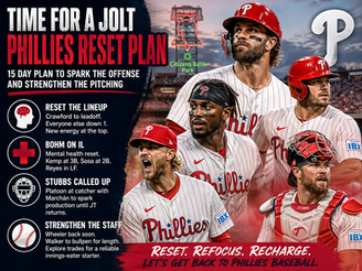 Time for a Jolt: Fixing the Phillies’ Offensive Malaise During a Six-Game Slide