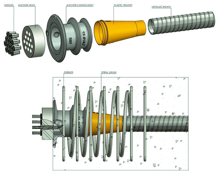 RSF Multistrand PT System Type AN.jpg