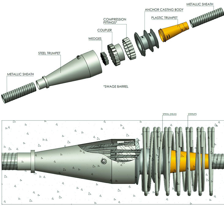 RSF Multistrand PT System Type CO.jpg
