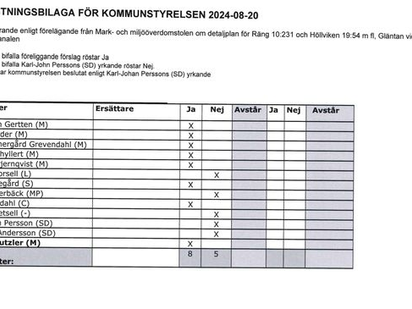 S gör gemensam sak med M+C i Gläntan
