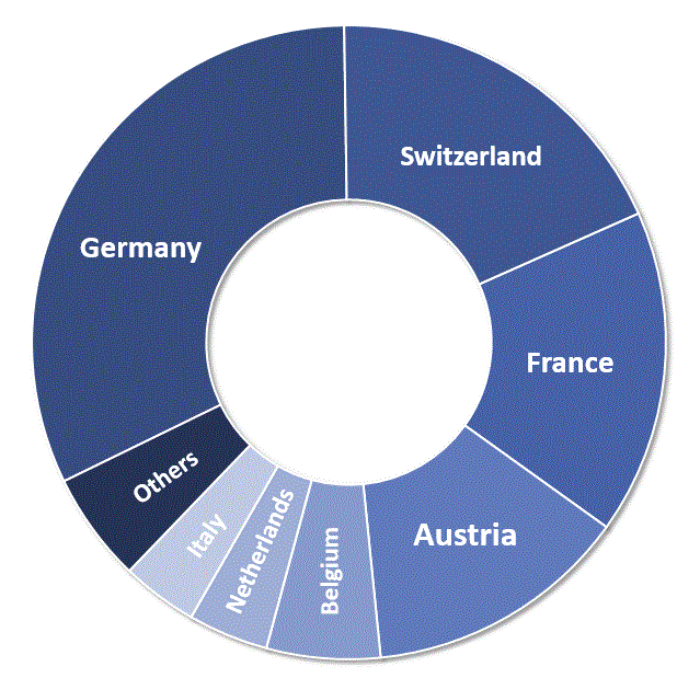 By Country_2019.GIF