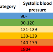 The silent killer- hypertension