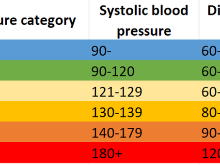 The silent killer- hypertension