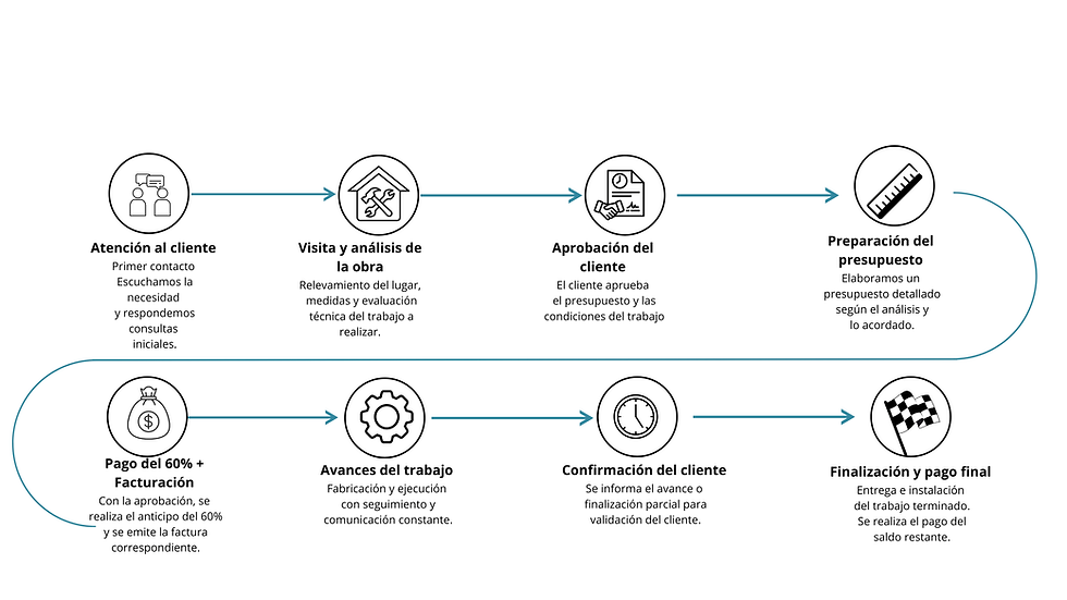 Professional Agile Development Processes Infographic Presentation (3).png