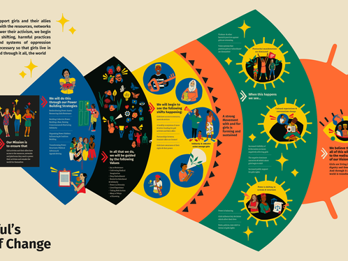 Uncovering the Potential of Theory of Change in Physical Education