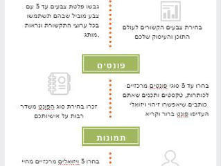 כללי הזהב לגיבוש שפה ויזואלית לעסק