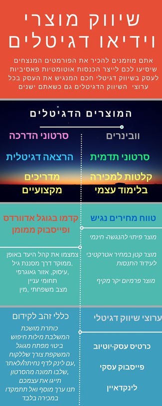 מודלים להכנסות דגיטליות לעסק