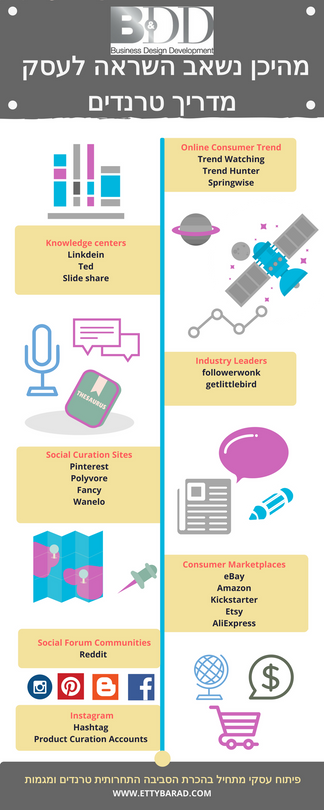 מדריך הטרנדים - מקורות השראה