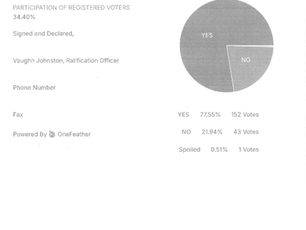 LAND CODE VOTING RESULTS