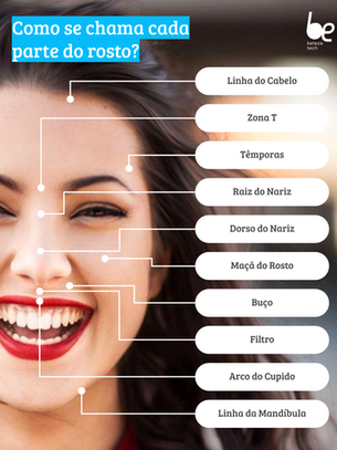 Dicionário de Beleza: partes do rosto