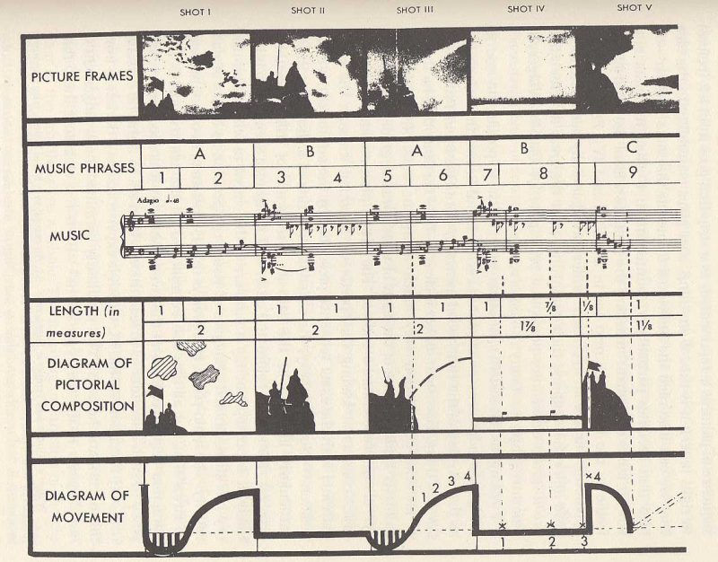 Alexander Nevsky Score B