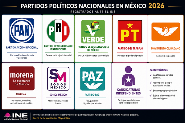 partidos politicos.png
