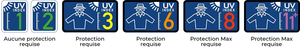 Que fait réellement un capteur UV ?